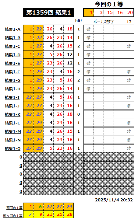 ミニロト結果1359-1