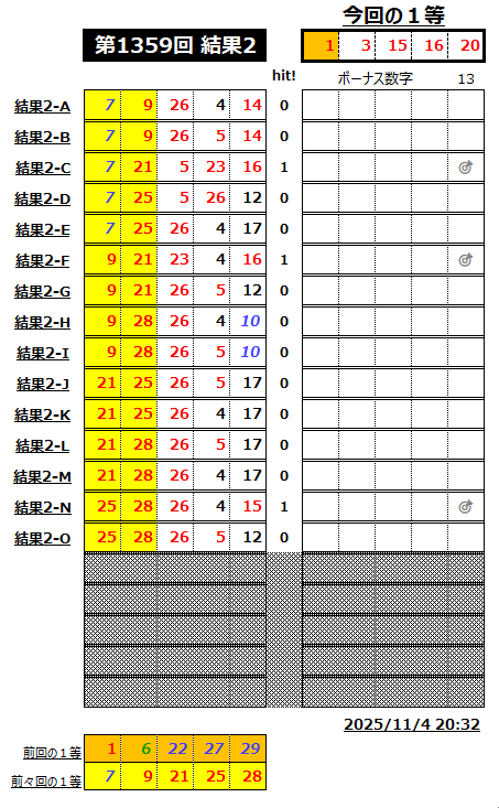 ミニロト結果1359-2