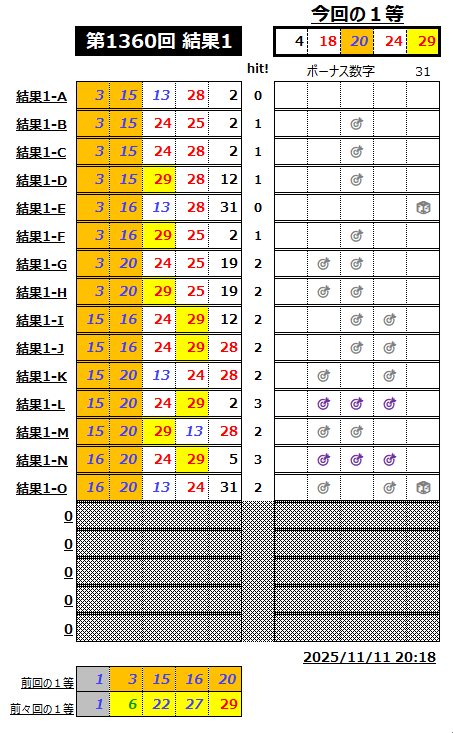 ミニロト結果1360-1