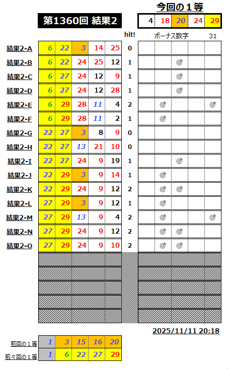ミニロト結果1360-2