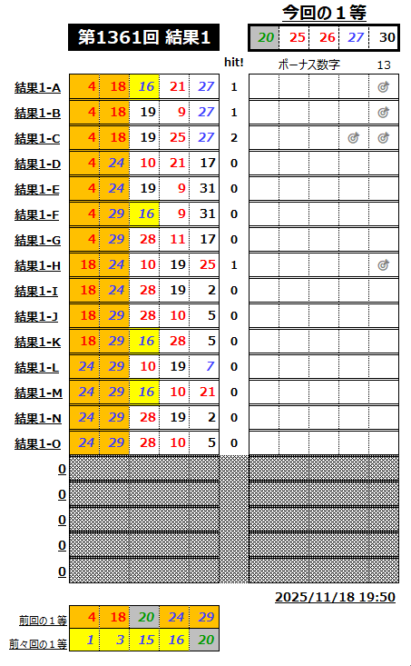 ミニロト結果1361-1