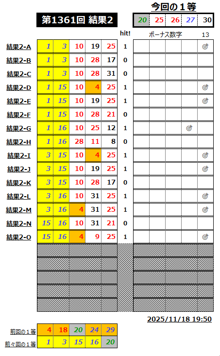 ミニロト結果1361-2