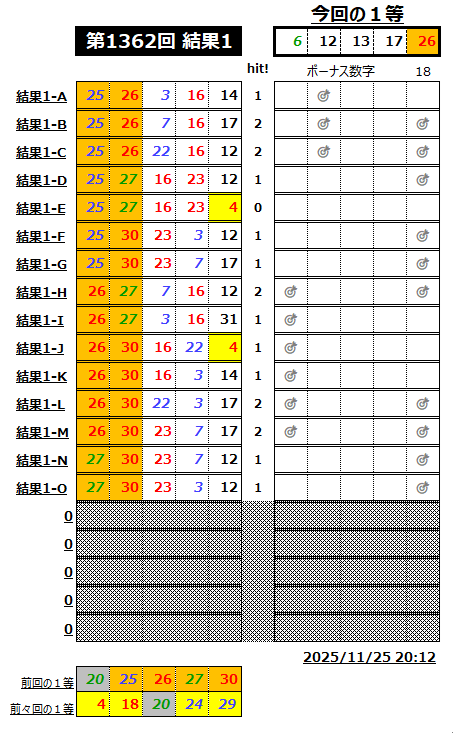 ミニロト結果1362-1