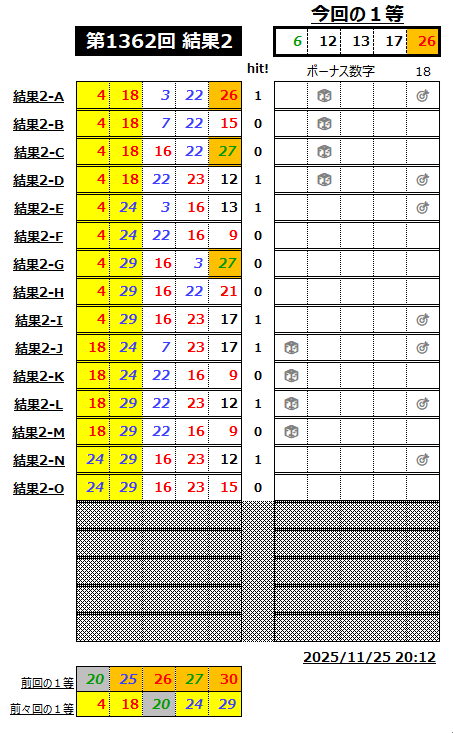ミニロト結果1362-2