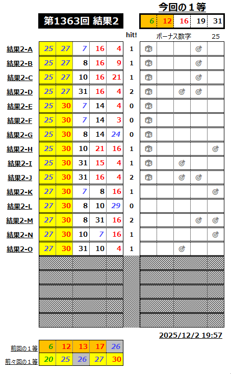 ミニロト結果1363-2