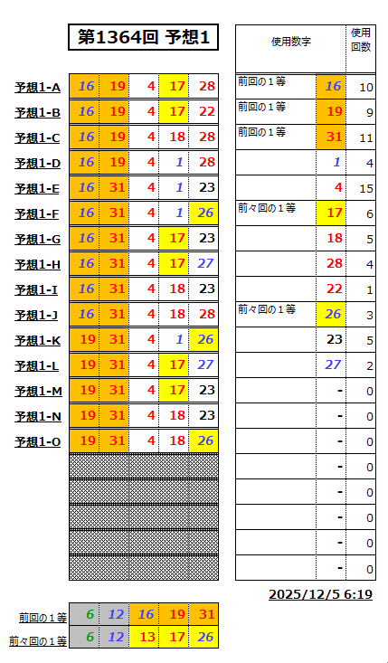ミニロト予想1364-1