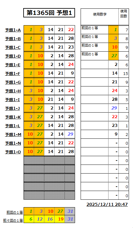 ミニロト予想1365-1