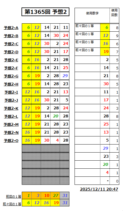 ミニロト予想1365-2