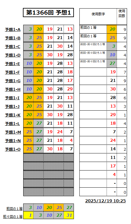 ミニロト予想1366-1