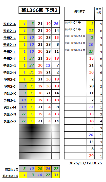 ミニロト予想1366-2