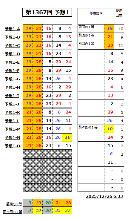 ミニロト予想1367-1