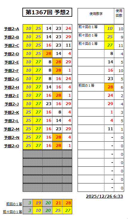 ミニロト予想1367-2