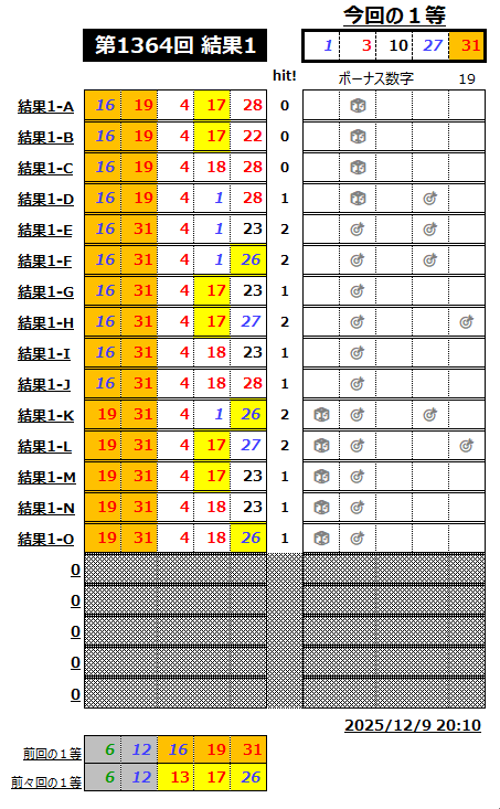 ミニロト結果1364-1