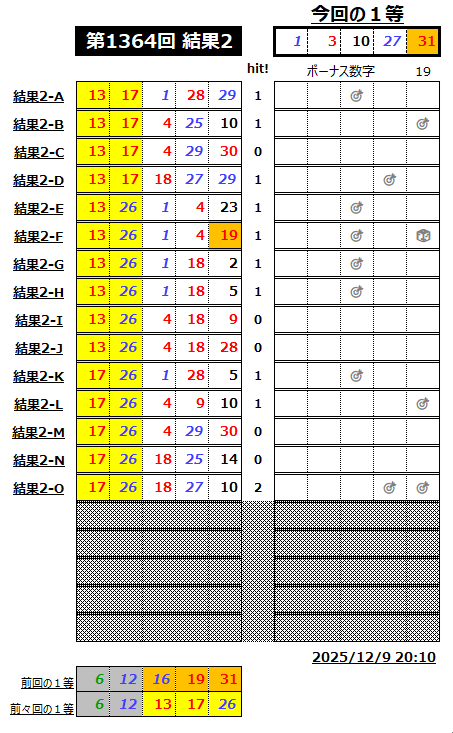 ミニロト結果1364-2