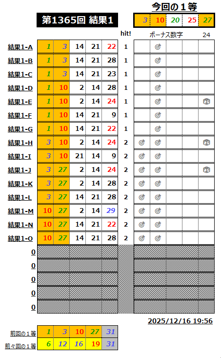 ミニロト予想1365-1