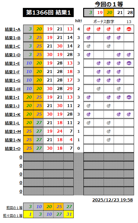 ミニロト結果1366-1