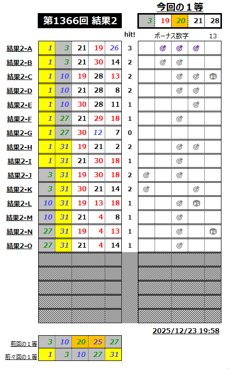 ミニロト結果1366-2