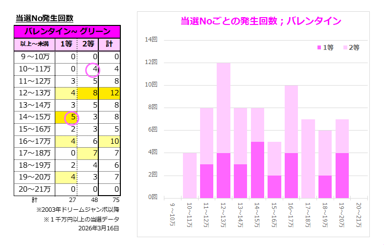 発生回数実績表