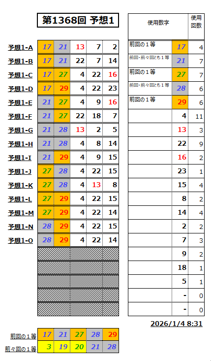 ミニロト予想1368-1