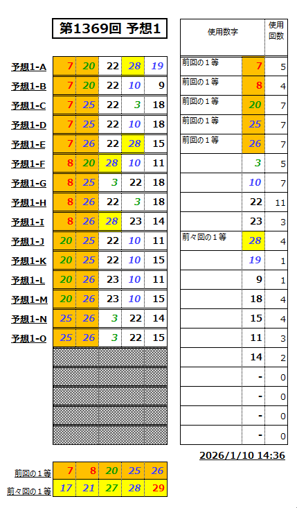 ミニロト予想1369-1