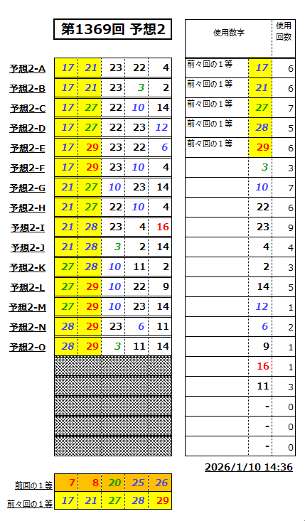 ミニロト予想1369-2