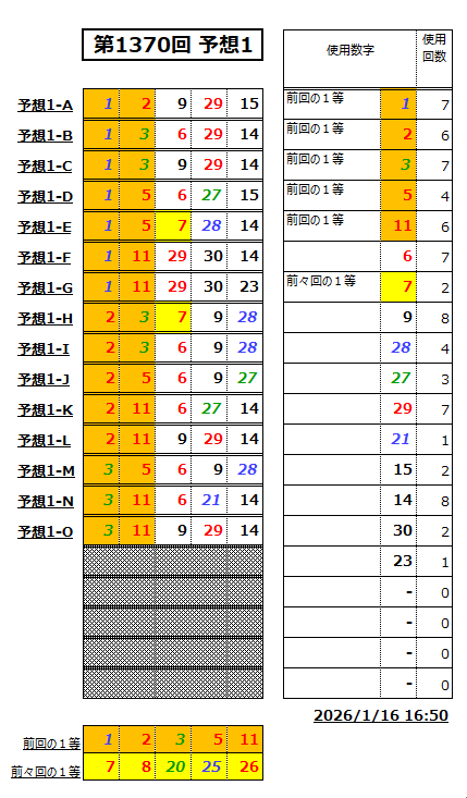 ミニロト予想1370-1