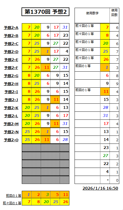 ミニロト予想1370-2