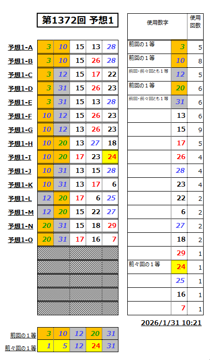ミニロト予想1372-1