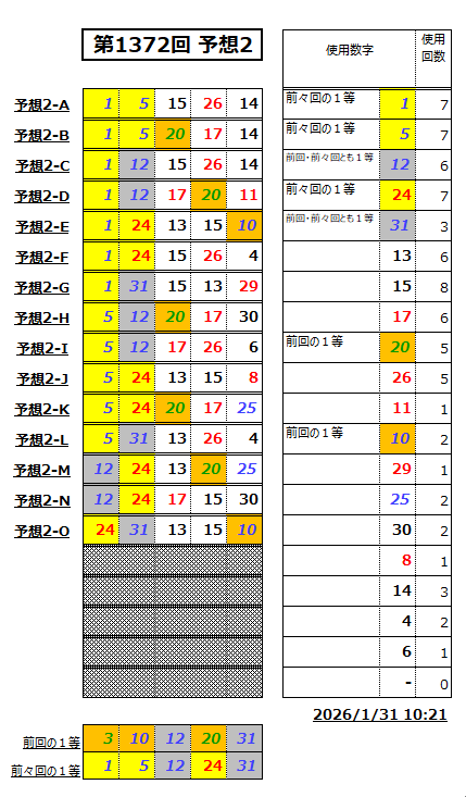 ミニロト予想1372-2