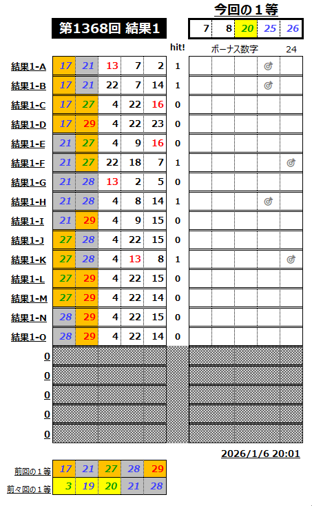 ミニロト結果1368-1