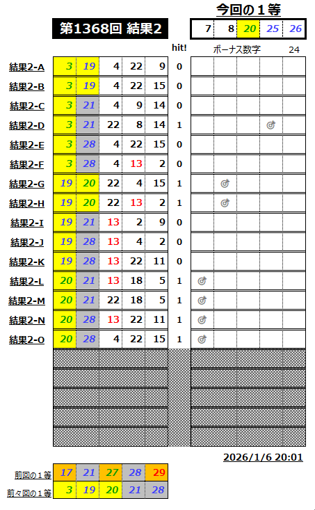 ミニロト結果1368-2