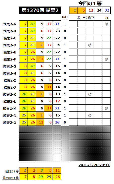 ミニロト結果1370-2