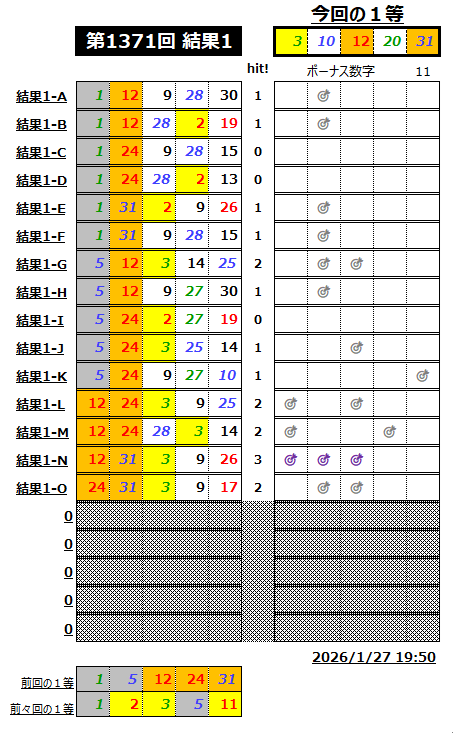 ミニロト結果1371-1