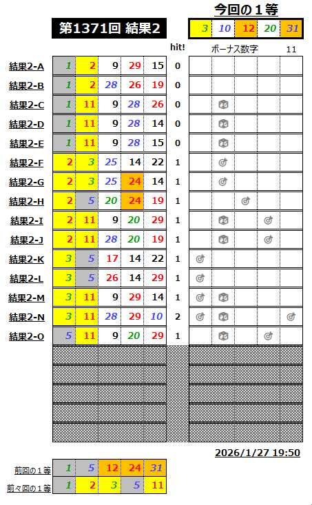 ミニロト結果1371-2