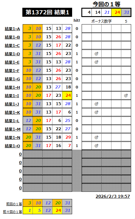 ミニロト結果1372-1