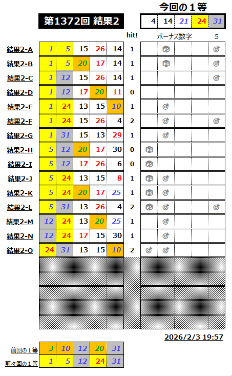 ミニロト結果1372-2