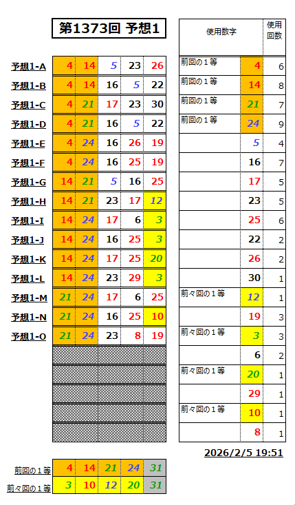 ミニロト予想1373-1