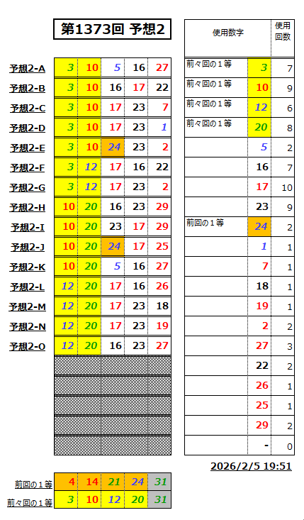 ミニロト予想1373-2