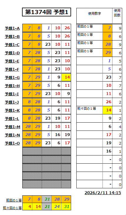 ミニロト予想1374-1