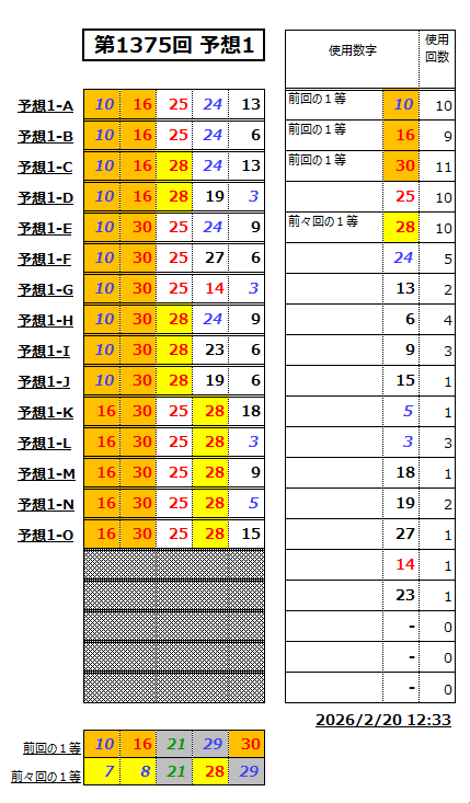 ミニロト予想1375-1