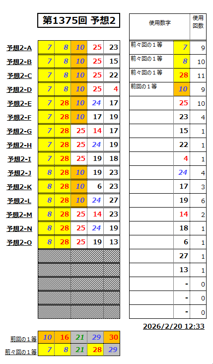 ミニロト予想1375-2
