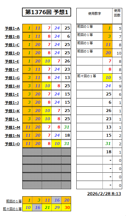 ミニロト予想1376-1