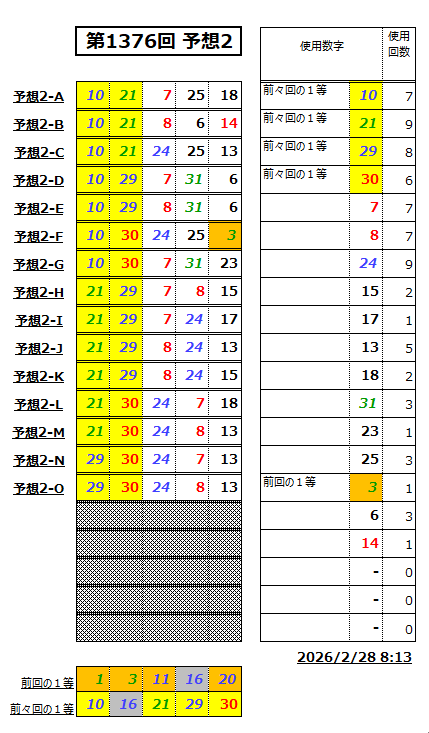 ミニロト予想1376-2