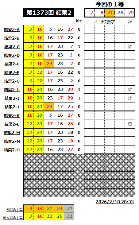 ミニロト結果1373-2