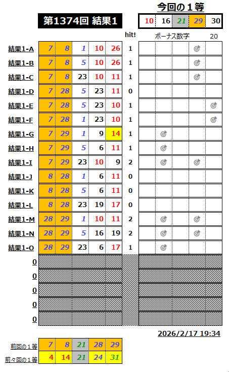 ミニロト結果1374-1