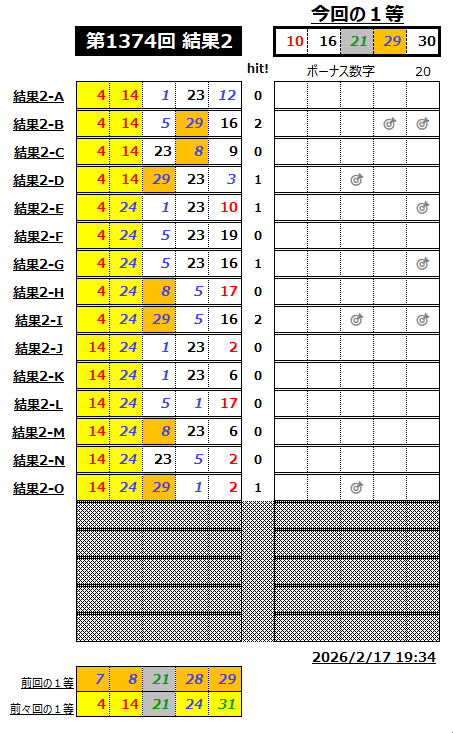 ミニロト結果1374-2