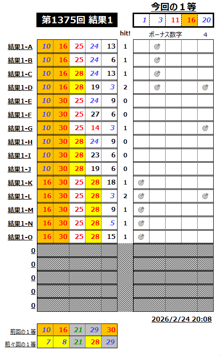 ミニロト結果1375-1