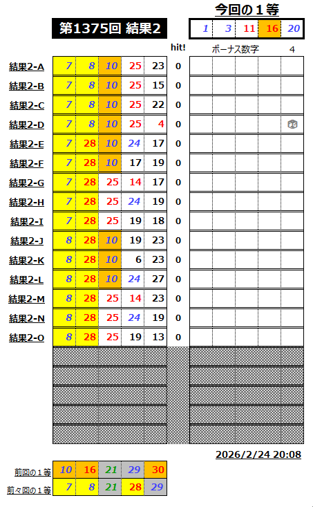 ミニロト結果1375-2