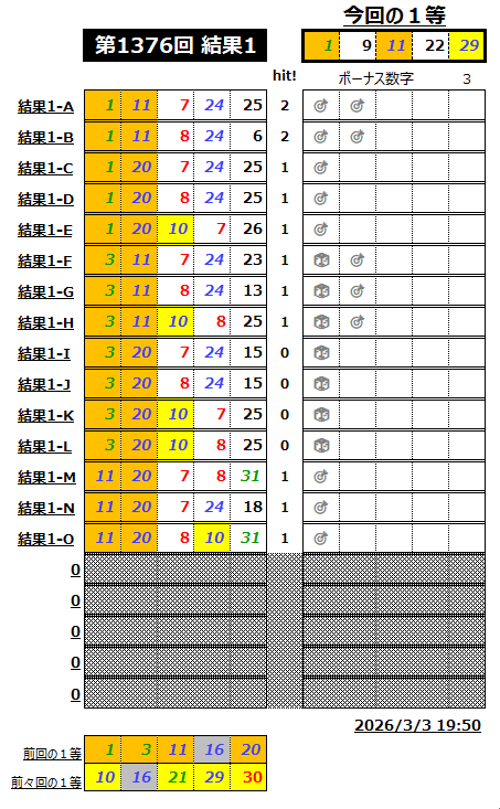 ミニロト結果1376-1