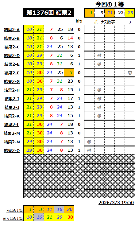 ミニロト結果1376-2